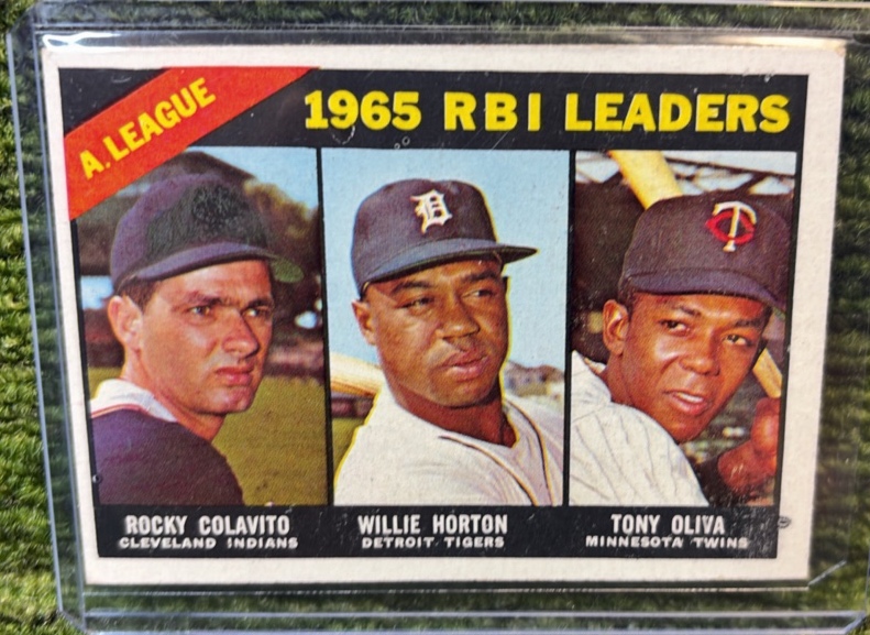 1966 Topps Baseball, Tony Oliva RBI Leaders #228